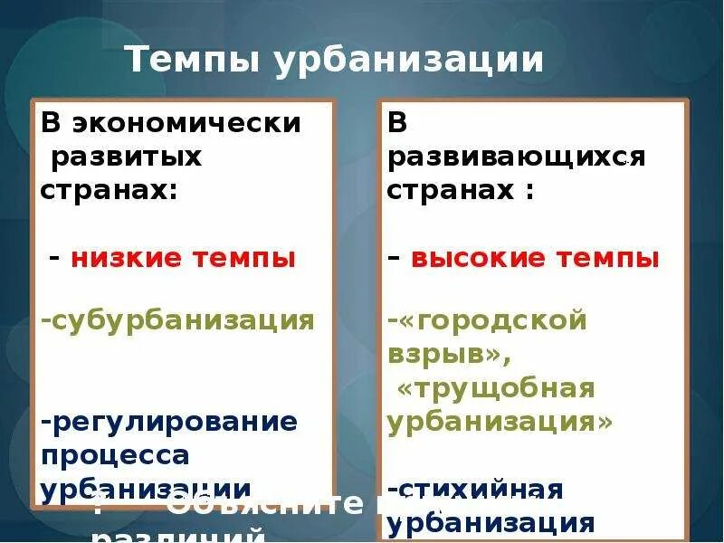 Различия между развитыми и развивающимися. Темпы урбанизации в развитых странах. Темпы урбанизации в развивающихся странах. Особенности урбанизации в развитых странах. Уровни и темпы урбанизации в странах и регионах.