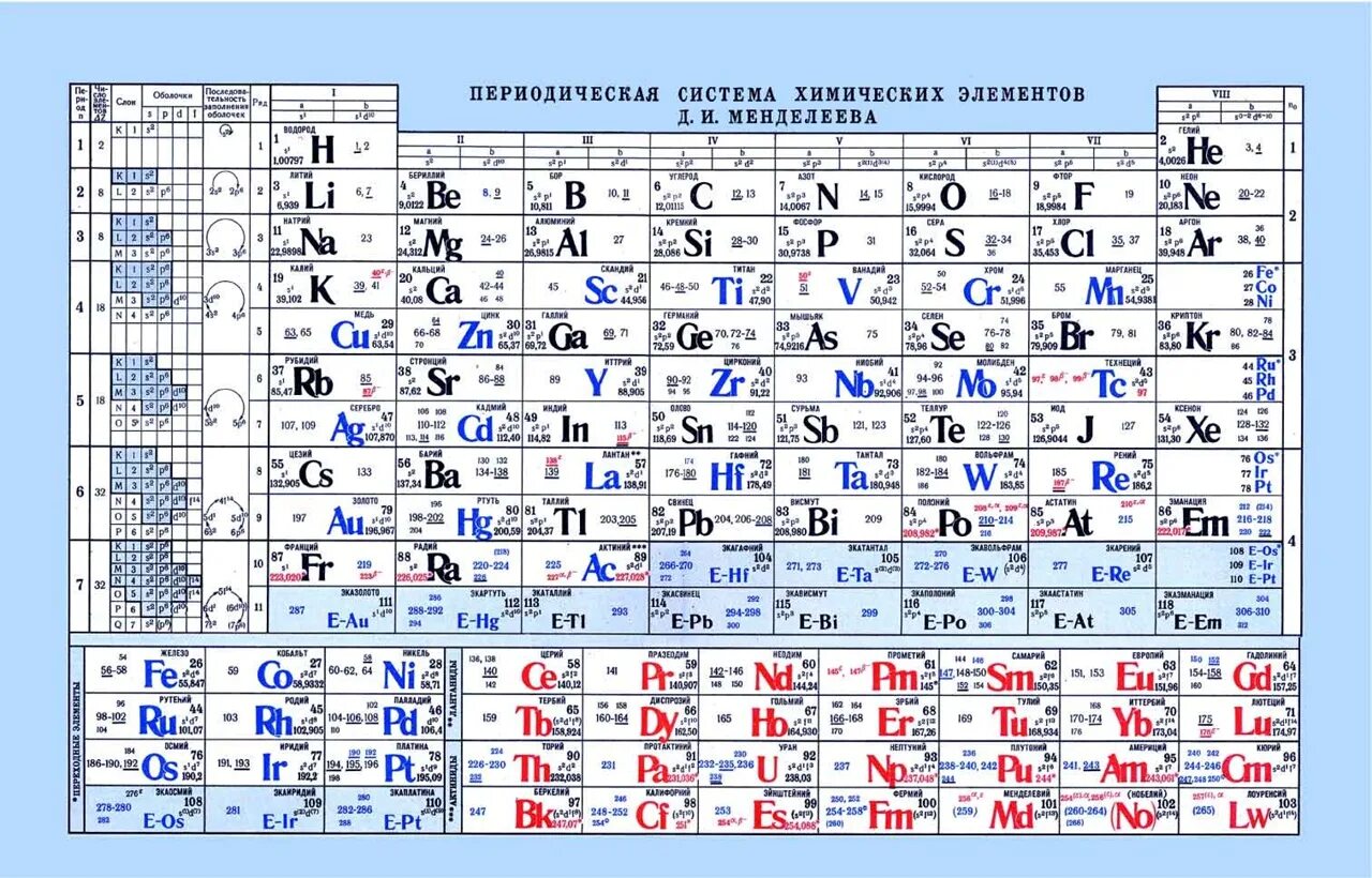 Атомная масса элемента литий. Таблица Менделеева 118 элементов. Таблица периодическая система химических элементов д.и.Менделеева. Таблица Менделеева с орбиталями. Самый тяжёлый элемент таблицы Менделеева.