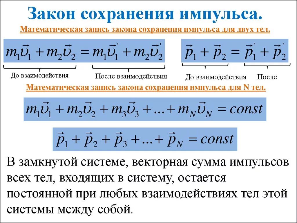 Тема закон сохранения импульса. Закон сохранения импульса формула. формула вычисления закона сохранения импульса. закон сохранения импульса формула и формулировка. формулировка закона сохранения импульса 9 класс.