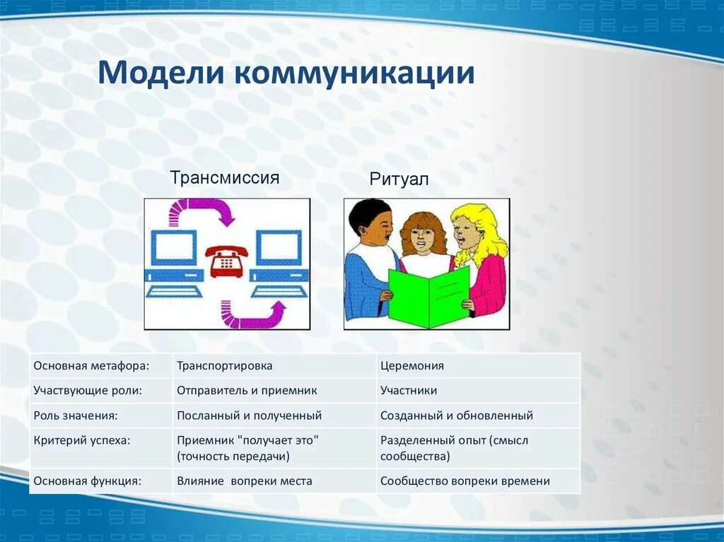 Модель общения пример. Модели коммуникации. модели общения коммуникации. базовая схема коммуникации. модели коммуникации виды.