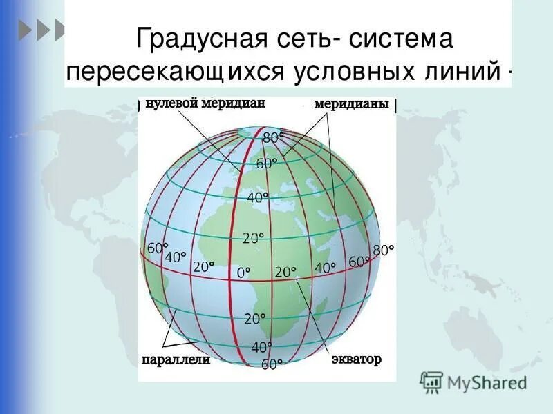 Параллель на шаре. Глобус меридианы параллели Экватор. Глобус модель земли меридианы параллели Экватор. Модель земли с меридианами и параллелями. Меридиан параллель полюс Экватор.