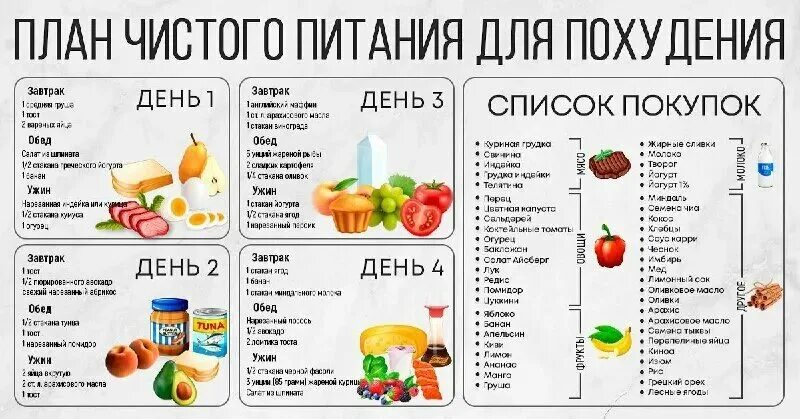 Кето-меню без лактозы Naketo