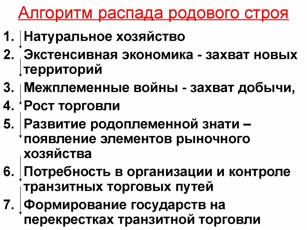 Распад первобытного. Причины разложения родового строя. Разложение родового строя кратко. Разложение первобытнообщинного строя. Причины распада первобытнообщинного строя.