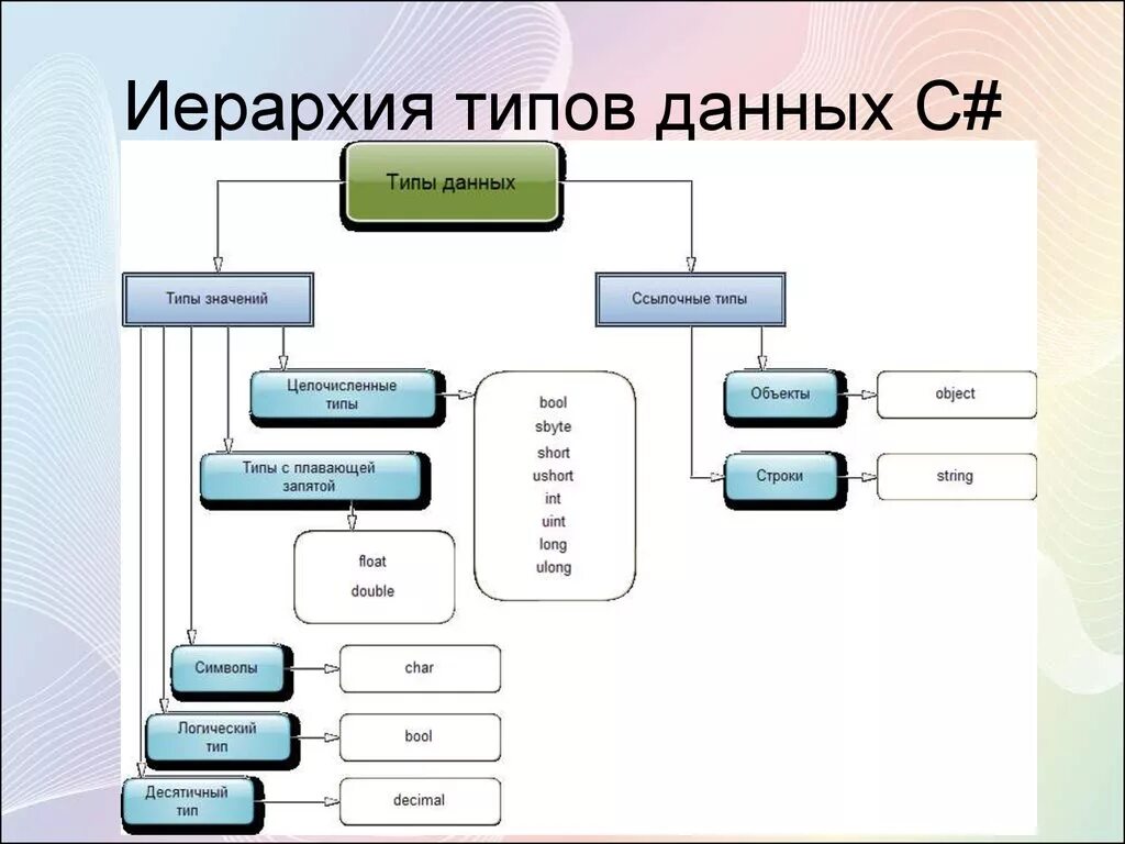 Структура класса c