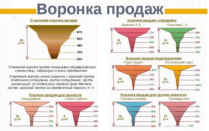 Как считать воронку
