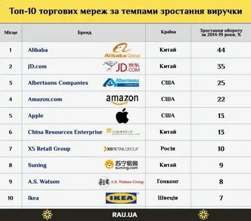 Торговые сети московская область