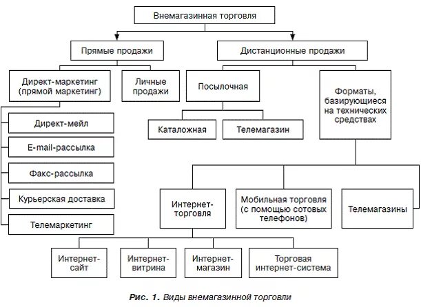 Торговая компания форма