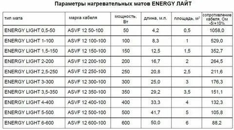 Теплый пол размеры