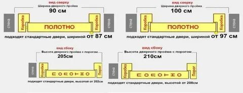 Проем для двери 80 см