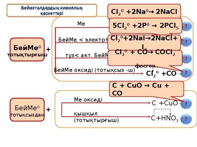 2p+5cl2 2pcl5. 2p + 5cl2 = 2pcl2. P4 + cl2 = pcl5. P+cl2 pcl5. Cl p реакция