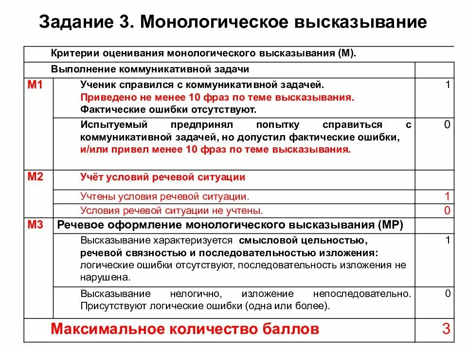 Критерии оценивания итогового собеседования оценки. Критерии оценивания устного собеседования монолог. Собеседование по русскому языку 9 класс критерии оценивания. Критерии оценки итоговое собеседование по русскому языку 9 класс 2022.