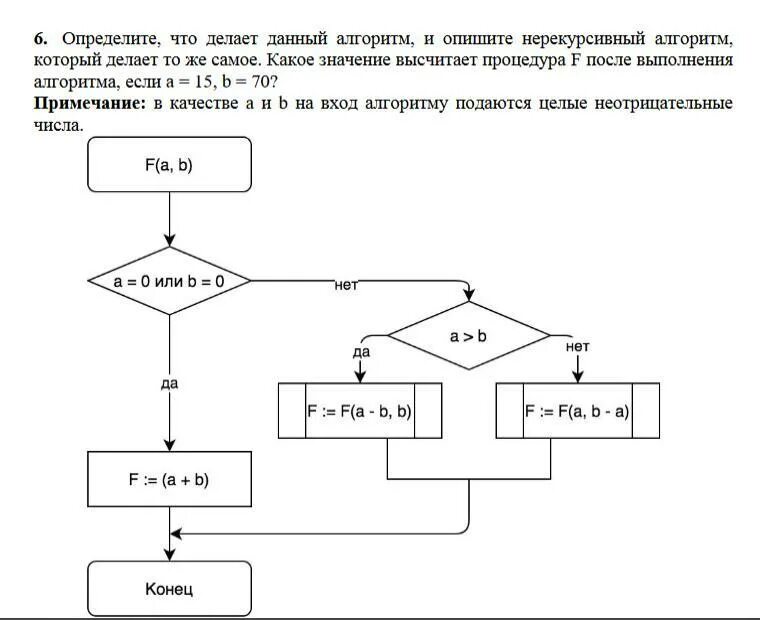 Алгоритм. Нерекурсивный алгоритм. Определите, что делает алгоритм:. Алгоритмы в информатике задание задание 6.