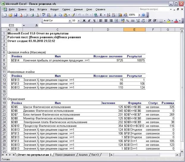 Результаты фактического использования. Эксель для юристов. Поиск решения в excel отчеты. Задачи на диету в excel. Фактическое использование это.
