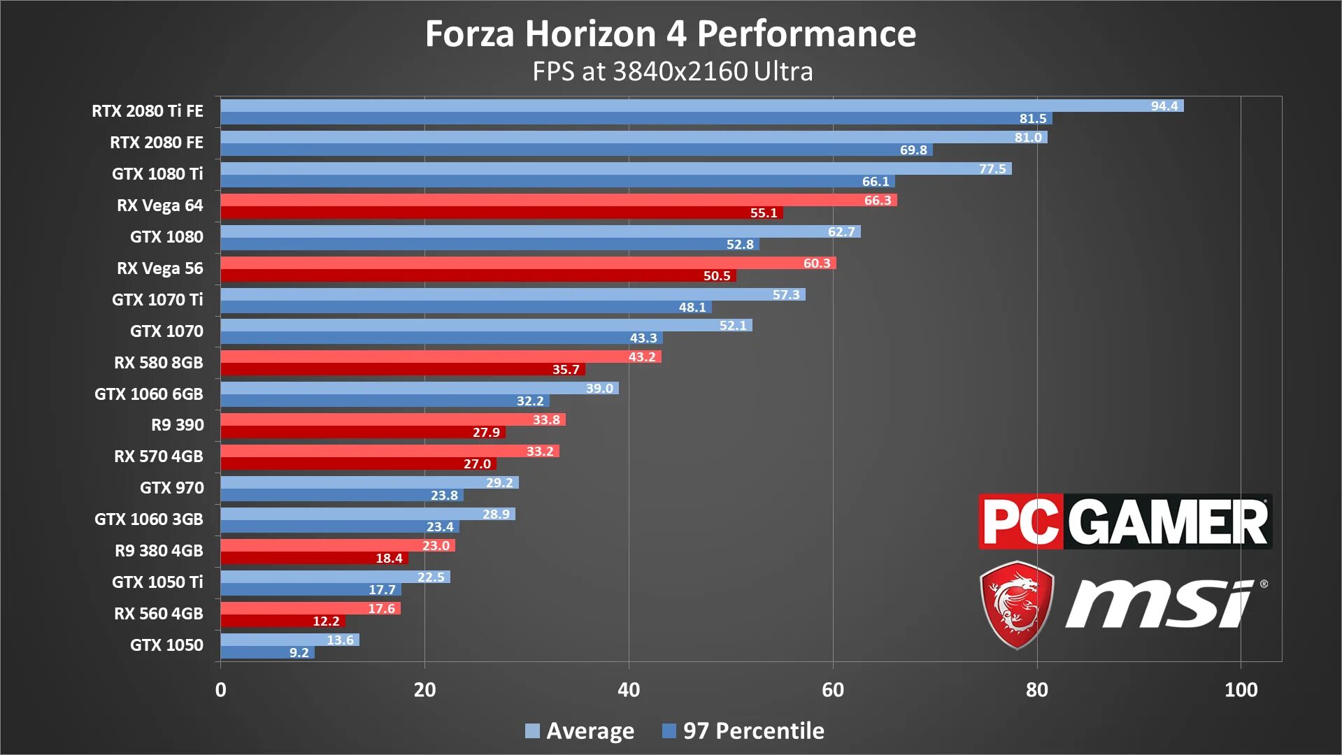 Forza Horizon 5 GTX 650. Forza Horizon 5 системные требования. Forza 4 системные требования. Forza Horizon 4 системные требования.