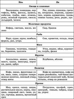 Продукты янь