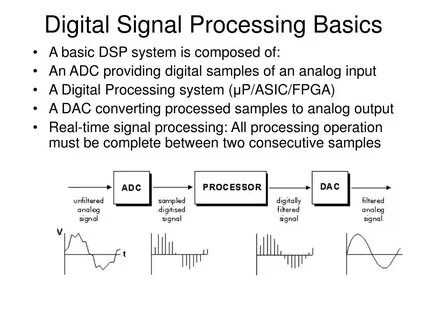 Digital signal