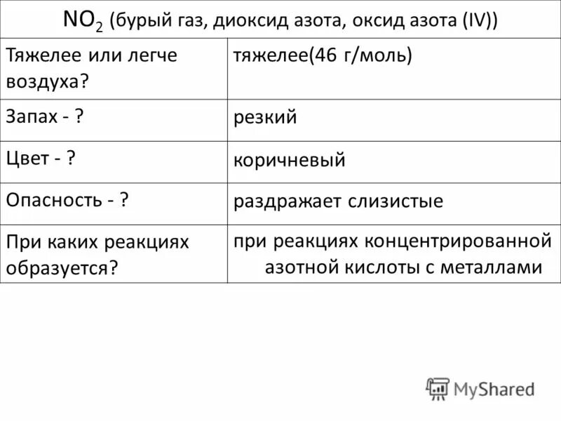 Газ азот тяжелее воздуха. Азот легче воздуха или тяжелее. Азот тяжелее воздуха. Оксид азота тяжелее воздуха. Оксид азота 2 тяжелее воздуха.