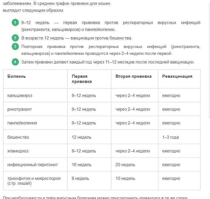 Первая прививка котенку возраст. График прививок для кошек. График прививок котят до года. График прививок для кошек таблица. График вакцинации котят до года.