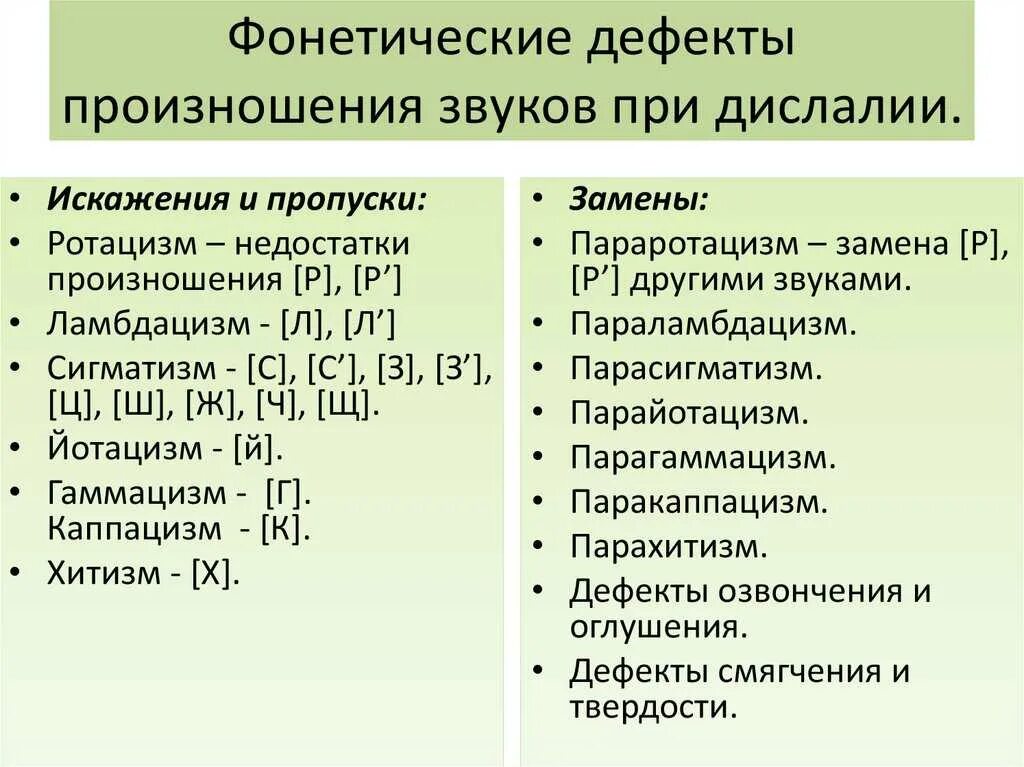 И т д нарушение. Классификация нарушений звукопроизношения. нарушения звуков при дислалии. полиморфное нарушение звукопроизношения. формы нарушения звукопроизношения пример.