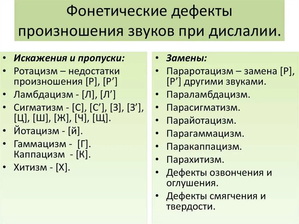 Классификация нарушений звукопроизношения. Нарушения звуков при дислалии. Полиморфное нарушение звукопроизношения. Формы нарушения звукопроизношения пример. И т д симптомы