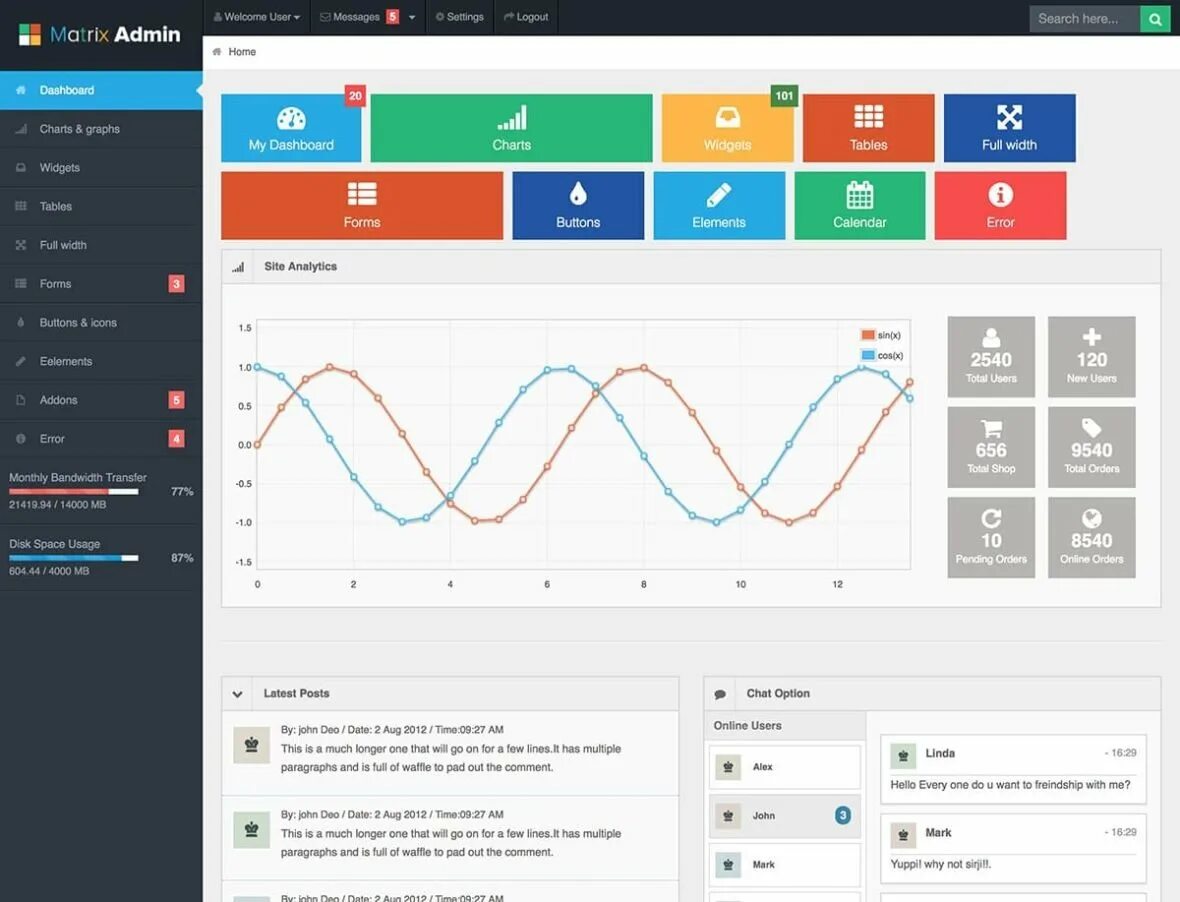 Market segmentation examples. Admin dashboard template. User matrix. Input(matrix). Матрица вандермонда numpy.