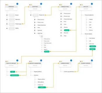 Что такое flow