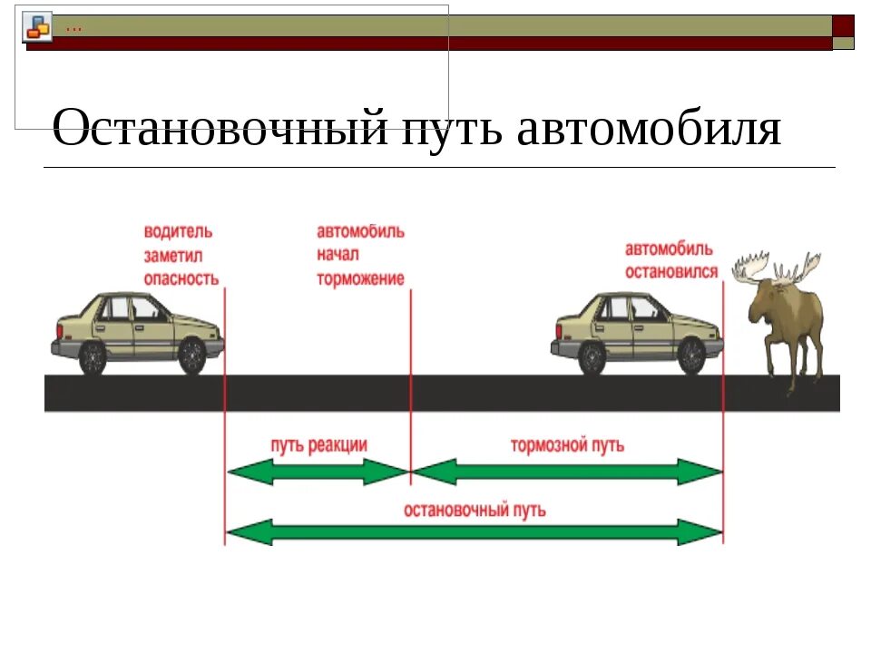 Время движения водителя в пути. Схема остановочного пути автомобиля. Остановочный и тормозной путь. Тормозной и остановочный путь транспортных средств. Остановочный путь схема.