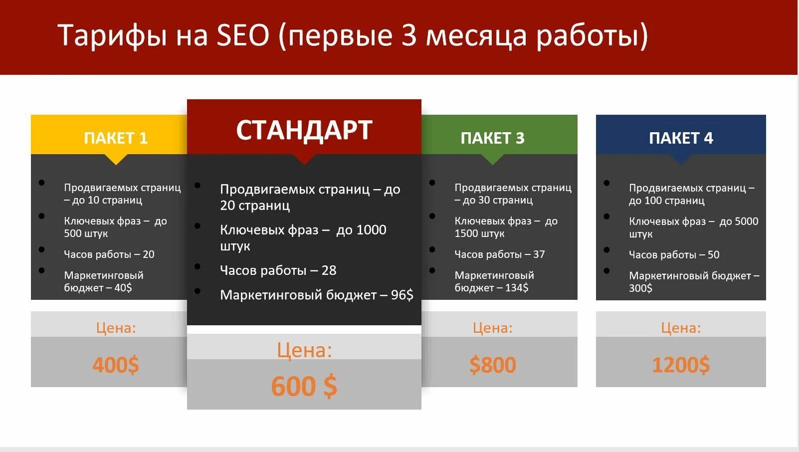 Пакеты услуг СММ. Предложение по продвижению сайта. SEO продвижение сайта тарифы. Тарифные пакеты. Стоимость продвижения интернет магазина