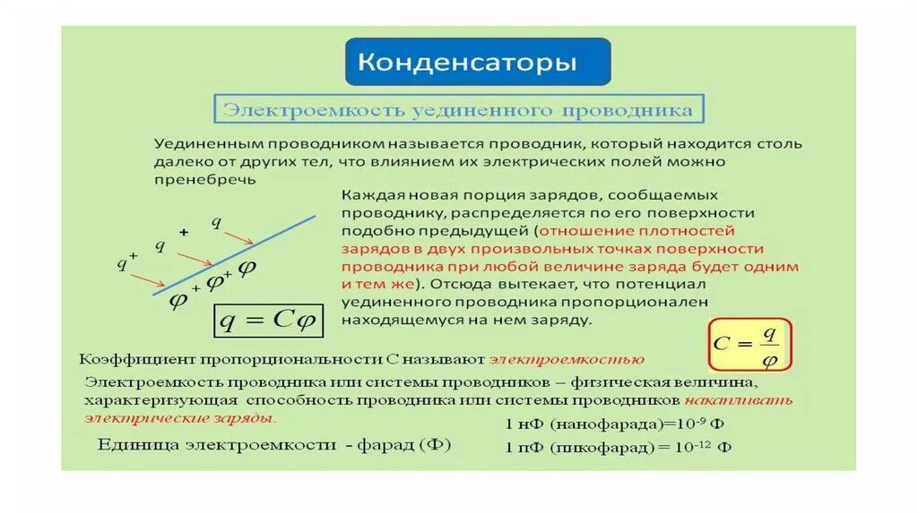 Емкость уединенного проводника и конденсатора. Электрическая ёмкость уединенного проводника и конденсатора. Электроемкость конденсатора 10 класс. Емкость уединенного конденсатора.