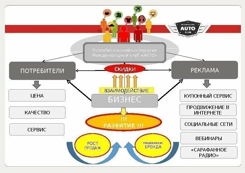 Форма 3 кооператив. Форма 3 кооператив