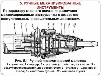 Ручного механизированного