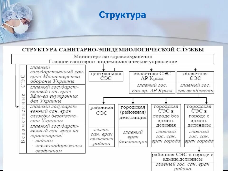 Организации санитарно эпидемиологической службы. Структура санитарно-эпидемиологической службы РФ. Структура санитарной службы России. Структура СЭС. Структура и функции государственной санитарной службы..