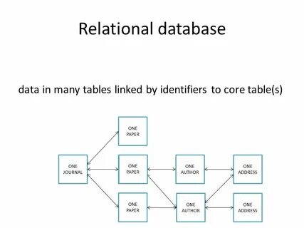 Close database