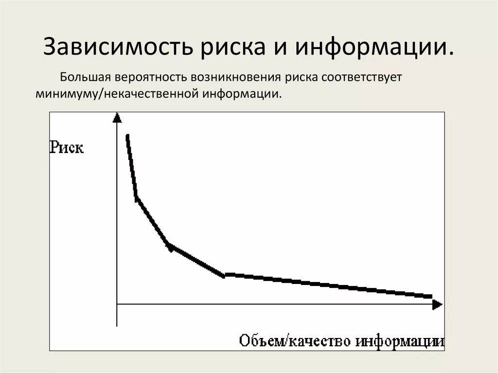 Зависимость риска от информации. Зависимость рисков от времени разработки. Аддикция к риску. Зависимость вероятности от количества испытаний.