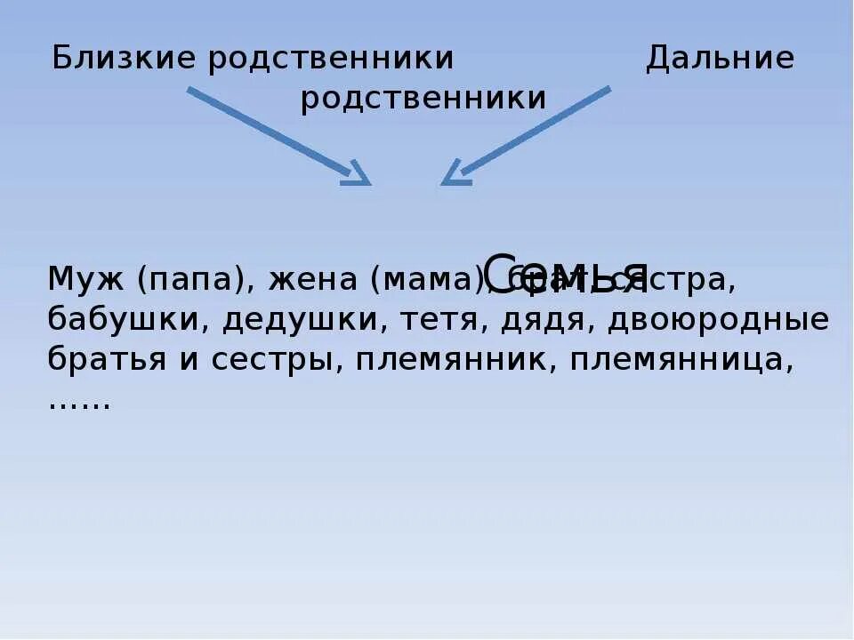 Ближние родственники. Близкие родственники. Близкие родственники по закону. Дальняя родственница. ФЗ близкие родственники.