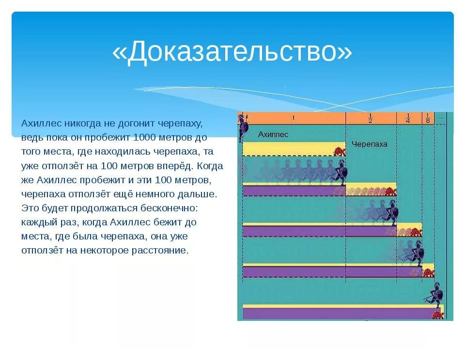 Никогда не догонит черепаху. Почему Ахиллес не догонит черепаху. Ахиллес догонит черепаху. Ахилес не обгонит черераху.