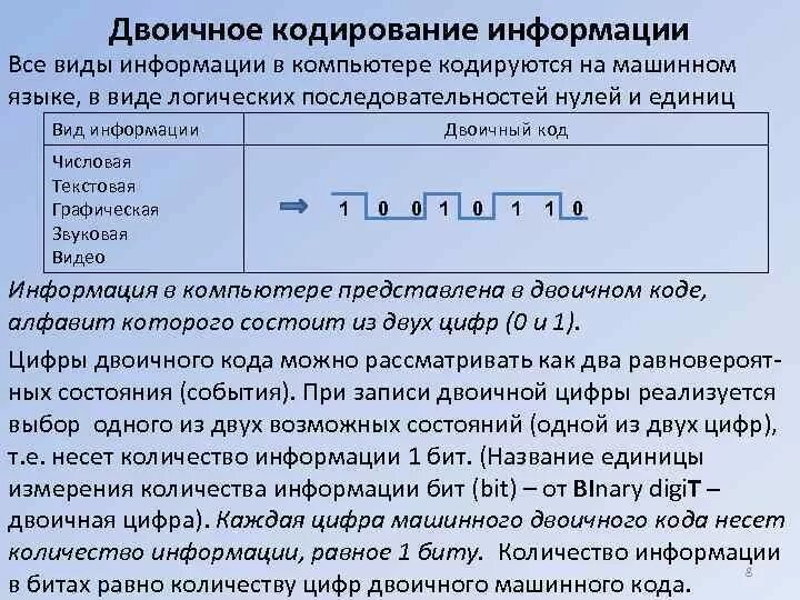 Предоставление информации в компьютере. Кодирование информации в компьютере. двоичное кодирование информации. основные единицы измерения информации при двоичном кодировании. кодирование различных видов информации.