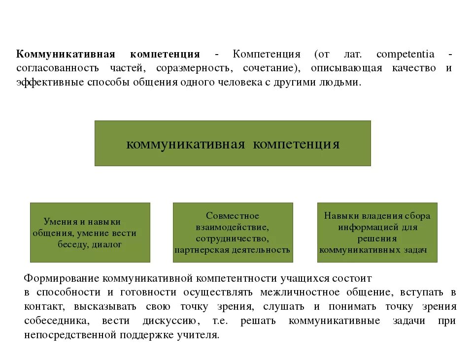 Основные функции компетенции. Коммуникативная компетенция это по ФГОС. Навыки коммуникативной компетентности. Компетенции коммуникативной компетенции. Коммуникативная компетентность и коммуникация.