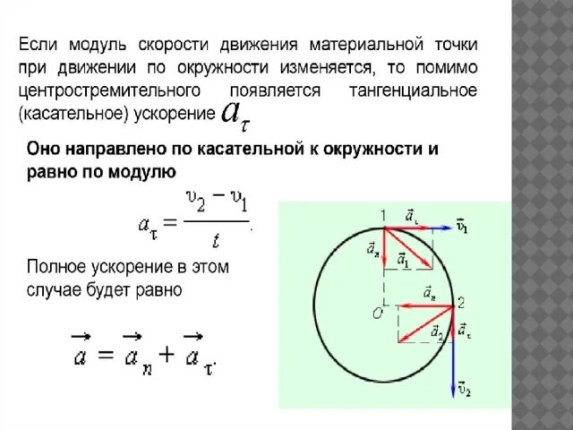 Радиус движения