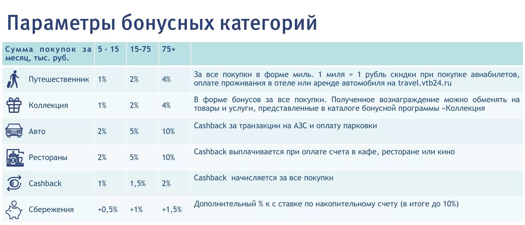 Категория развлечения втб