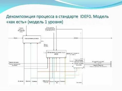 Схема декомпозиции