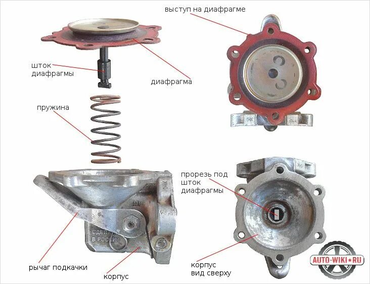 Привод топливного насоса ваз 2107. Шток топливного насоса ваз 2107 карбюратор. Порядок сборки бензонасоса ваз 2106. Бензонасос пекар ваз 1111. Ремкомплект бензонасоса ваз 2107.