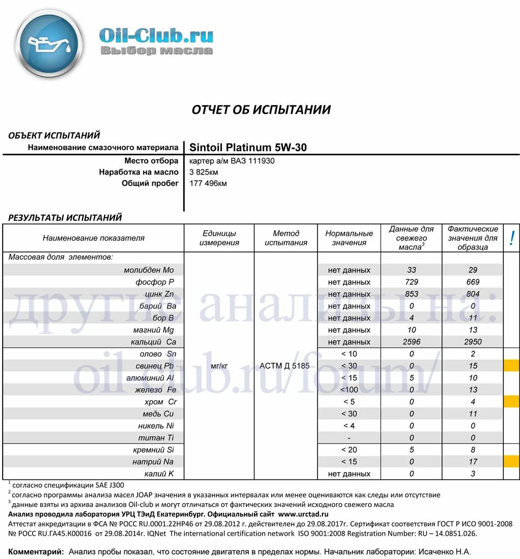 Спецификация SN/CF. Спецификация моторных масел на ладу Гранта. 8 кл сколько масла