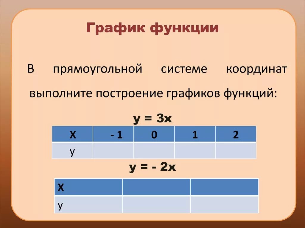 Прямая презентация. График функции. Прямая пропорциональность и ее график 7 класс. Прямая пропорциональная функция 7 класс. Прямая пропорциональность 7 класс.
