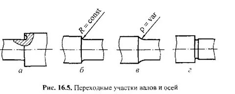 Галтель на валу чертеж