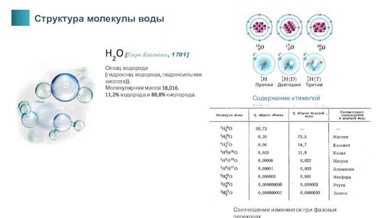 Тяжелая вода структура. Тяжёлая вода строение молекулы. Вес молекулы водорода. Строение молекулы оксида водорода. 15 оксидов водорода