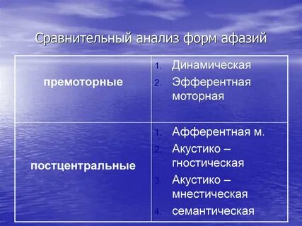Афферентная и эфферентная алалия