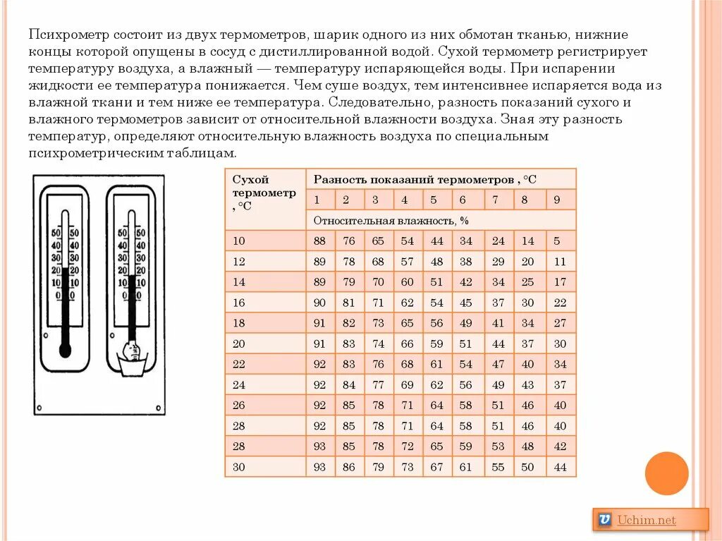 Психрометр таблица влажности инкубатора. Разница сухого и влажного термометра. Влажный и сухой термометр отличие. Сухой и влажный термометры.