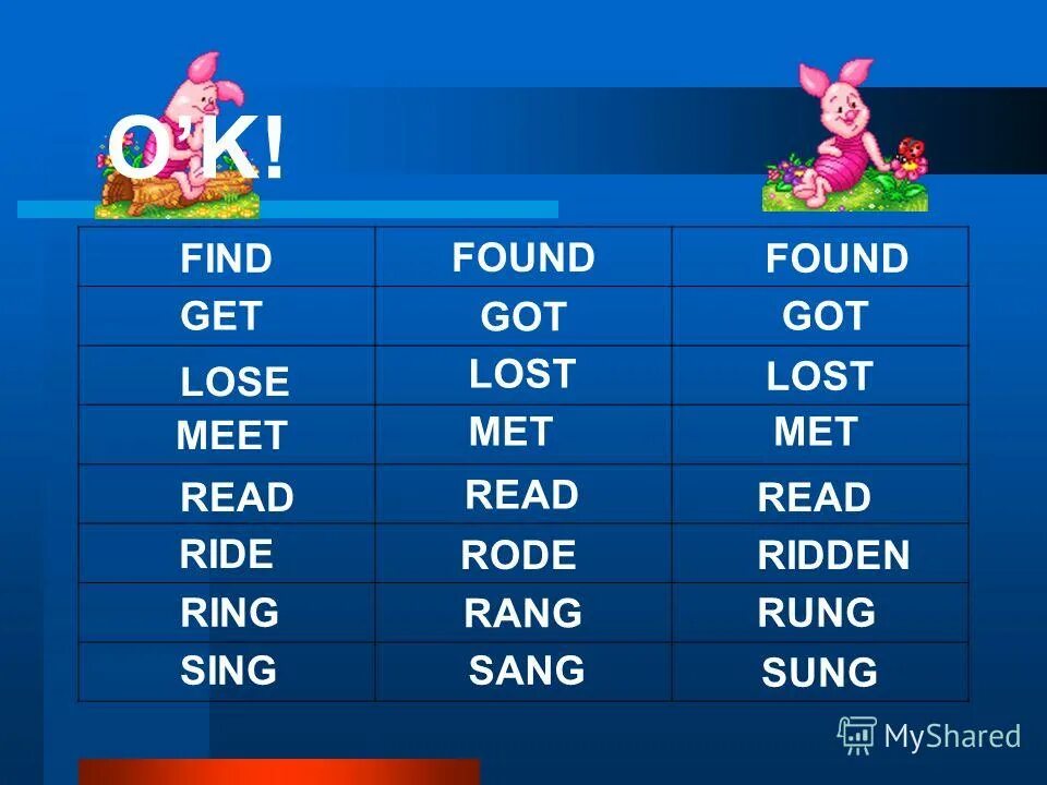 Found forms. Формы слова find. Found формы глагола. To find в past simple. Три формы глагола found.