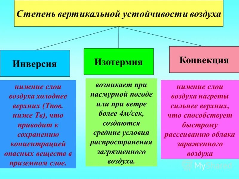 степень вертикальной устойчивости воздуха изотермия. степень вертикальной устойчивости воздуха изотермия. определение степени вертикальной устойчивости атмосферы. определение степени вертикальной устойчивости воздуха. степень вертикальной устойчивости воздуха изотермия.